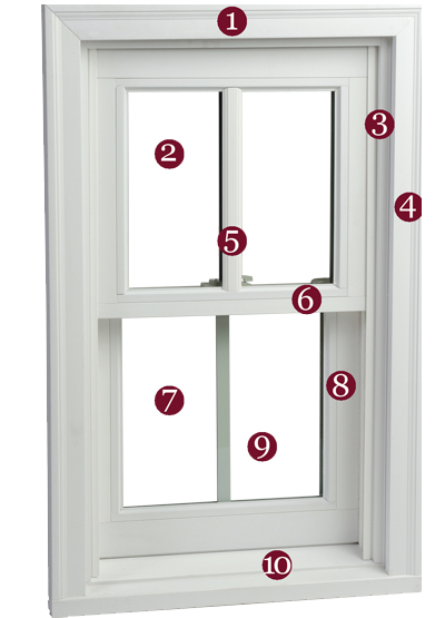 Terminology for window parts. Name of window parts.