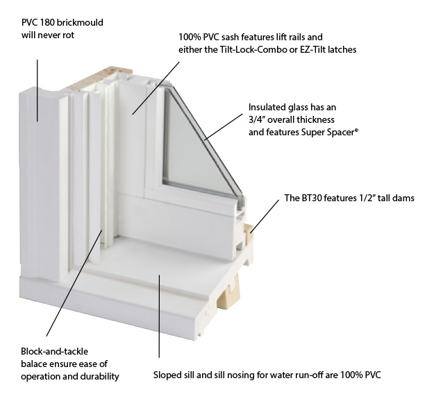 Cutaway image of the parts of an window with labels Cutaway image of the parts of an window with labels