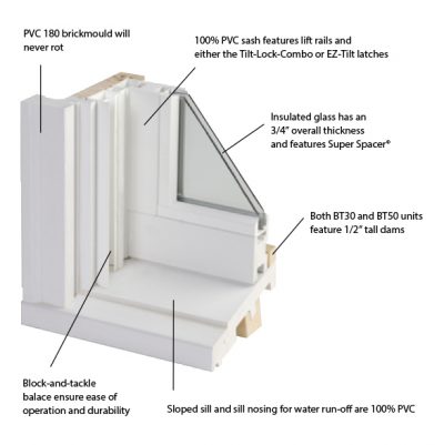 Double-Hung Windows Made in the USA by Precision Millworks
